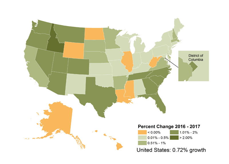 Estimated Percent Change in Population by U.S. State, July 1, 2016 to July 1, 2017